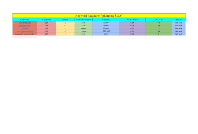 do SEO keyword research with kgr and competitor analysis